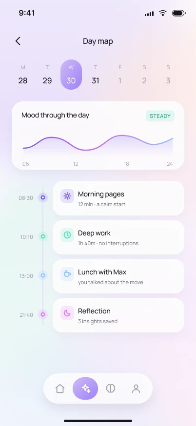 EchoMind day map timeline