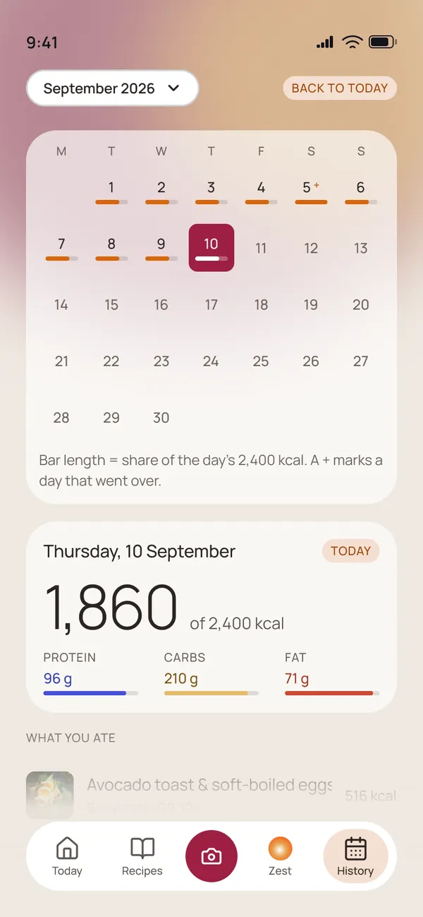 History: September calendar with bars per day and a plus for days that went over, and the day summary